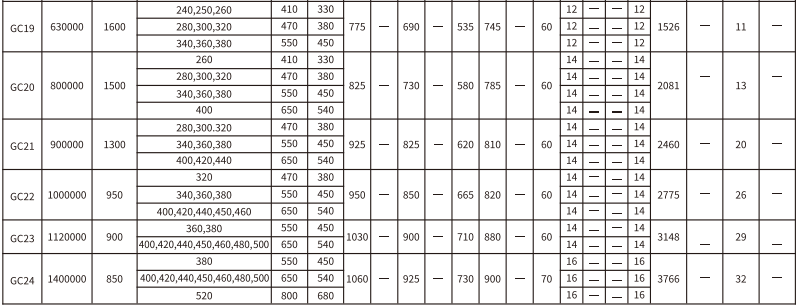 GC   �͹��γ�ʽ������