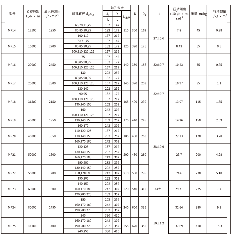 MP��ĤƬ������