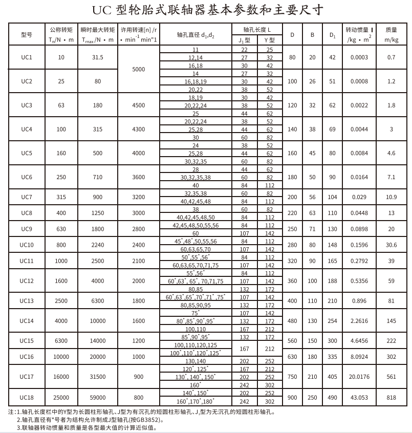 UC����̥ʽ������